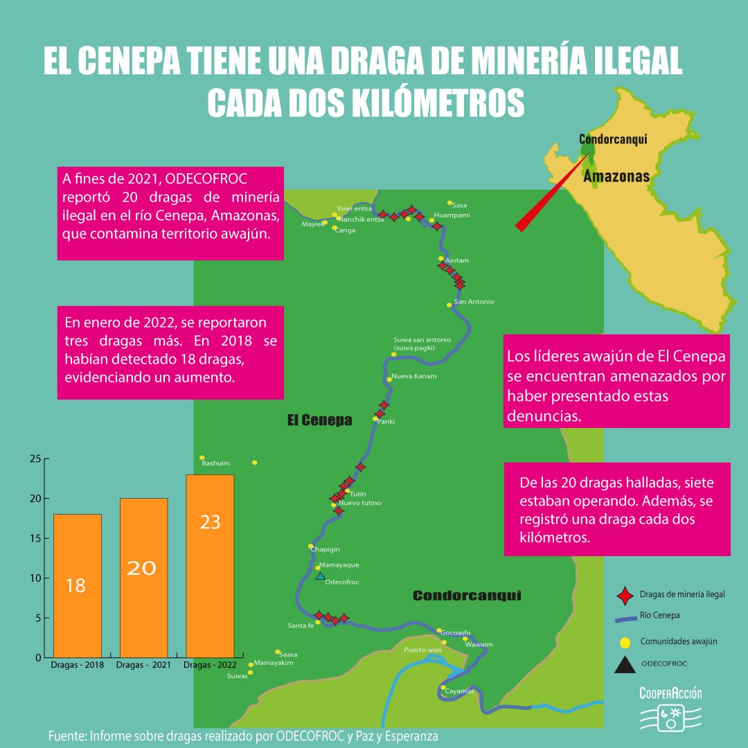 La formalización minera y el avance de la minería ilegal en la Amazonía ...